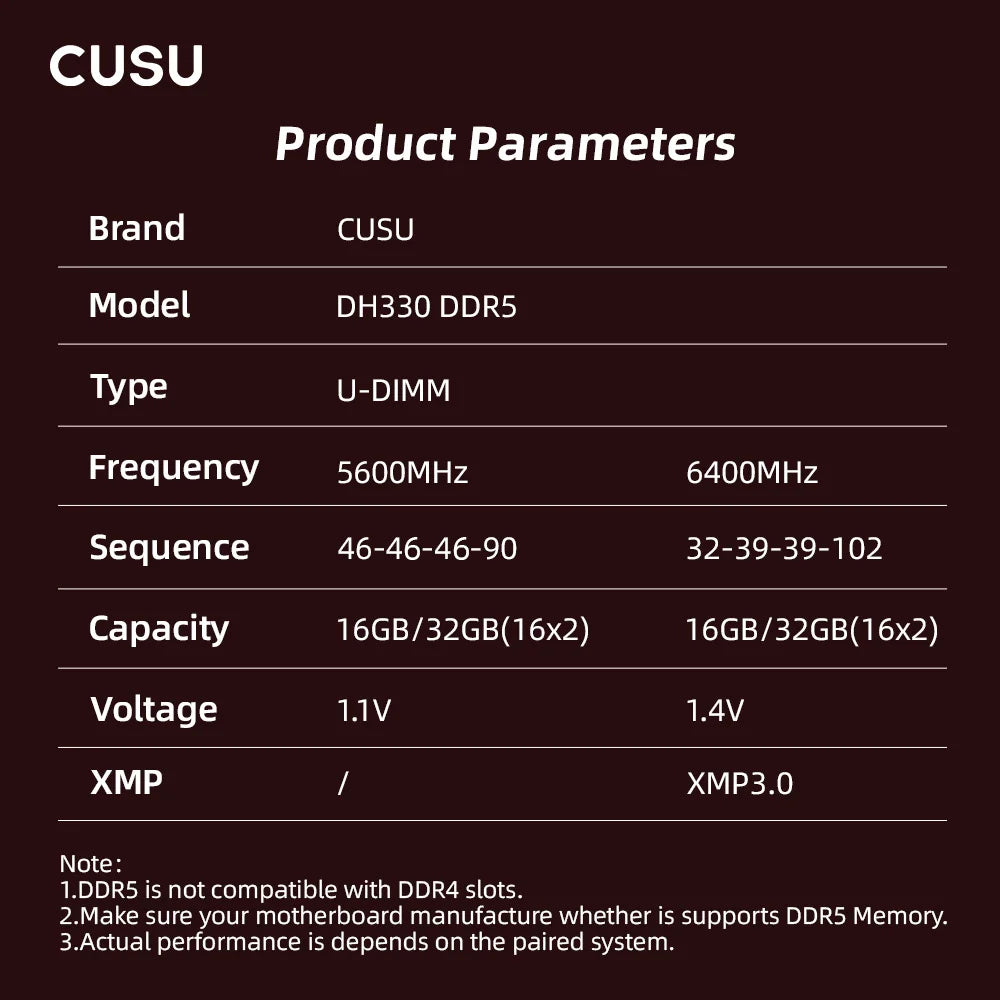 CUSU Desktop RAM (DDR4 and DDR5)