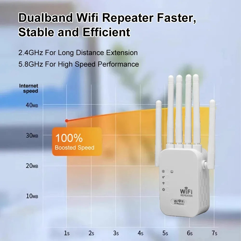 1200Mbps Dual-Band WiFi Range Extender – 2.4GHz & 5GHz Wireless Signal Booster