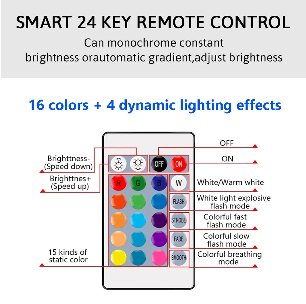 20W RGB LED Light Bulb – Dimmable Color-Changing Lamp with 24-Key Remote Control