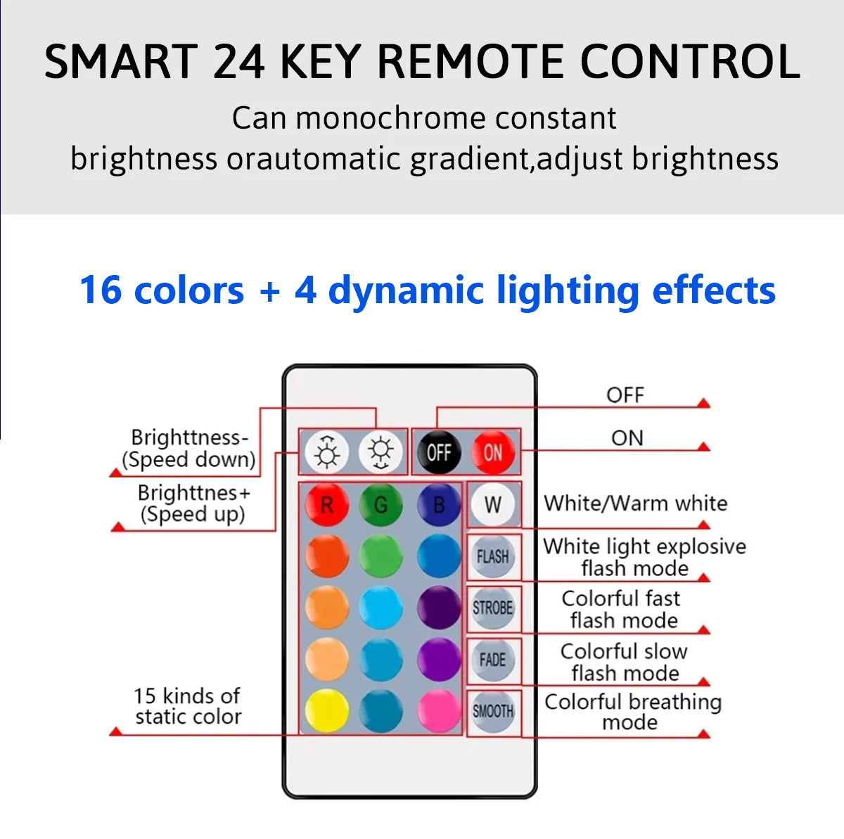 20W RGB LED Light Bulb – Dimmable Color-Changing Lamp with 24-Key Remote Control