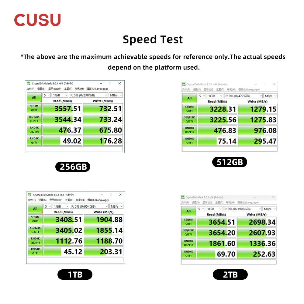High-speed internal SSD